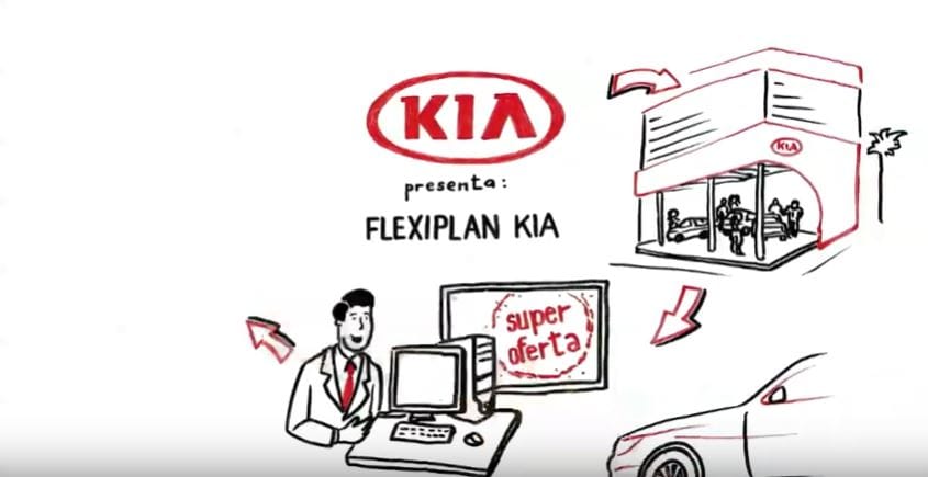 Kia finance программа